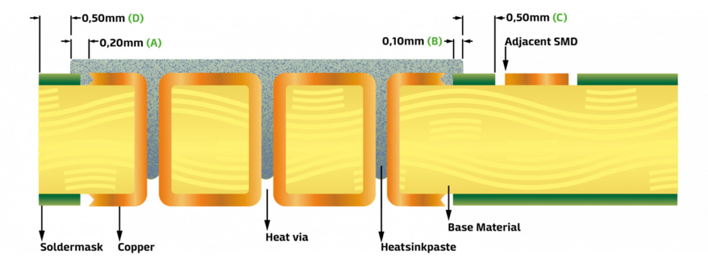 Heatsink-Paste-Applied-to-PCB-Cross-Section-Graphic