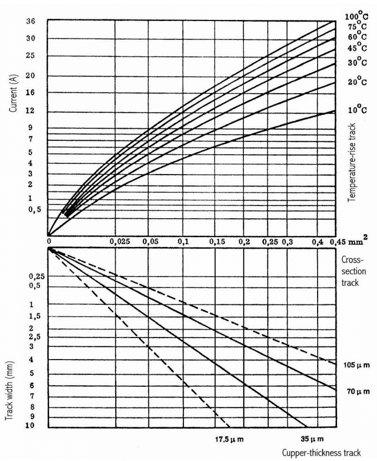 Track Width Graphic